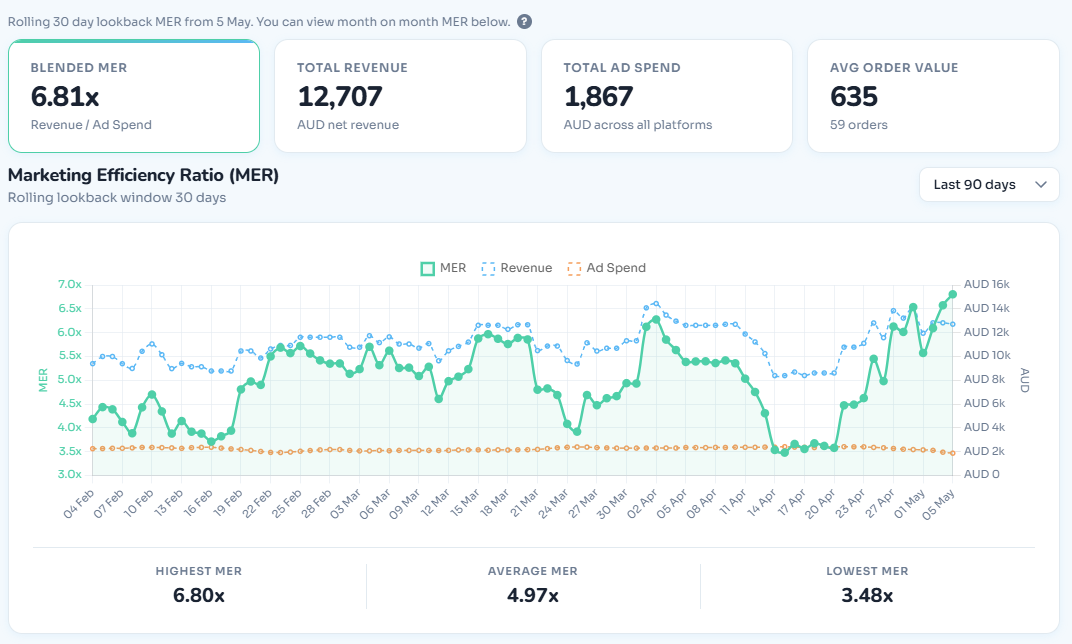 Admeriq dashboard